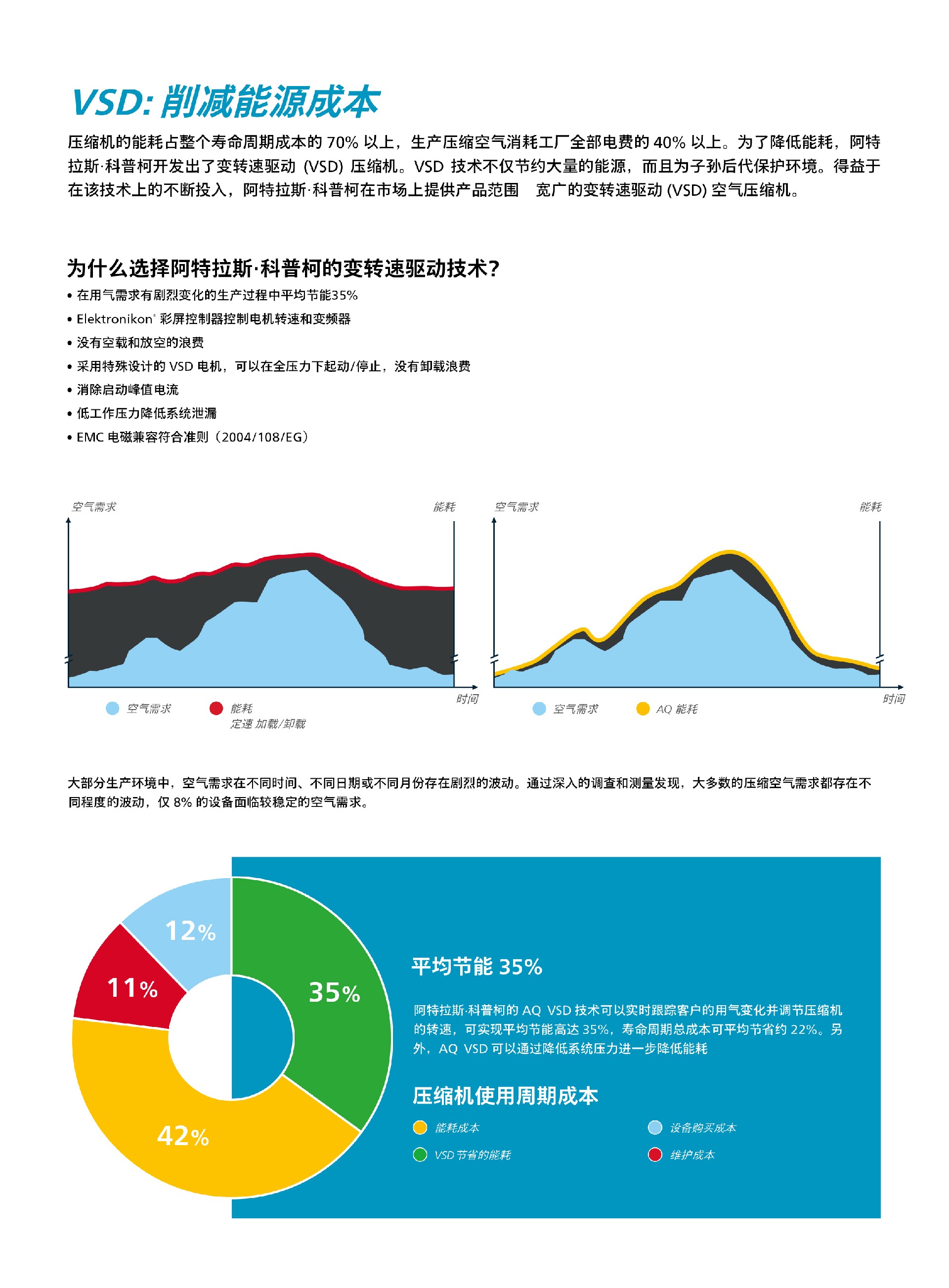 \Uploads\AQ无油水润滑空压机介绍9.jpg
